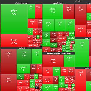 78 برنام بستنی داغ   معنای روزی ۱۱ خرداد ۹۹؛ روزی که بار دیگر هیجان بر بازار غلبه کرد
