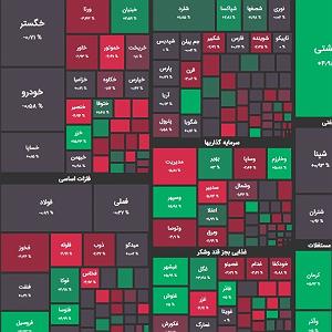 داستان بینی بزرگ و دیه ی توپ گزارش 03 خرداد و پیش بینی بازار؛ دوراهی بزرگ؟