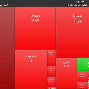 داغ ترین موزیکهای مرداد ماه ۲۹ مرداد ۹۹؛ کم حجمترین روز معاملاتی بازار در ماه های اخیر رقم خورد
